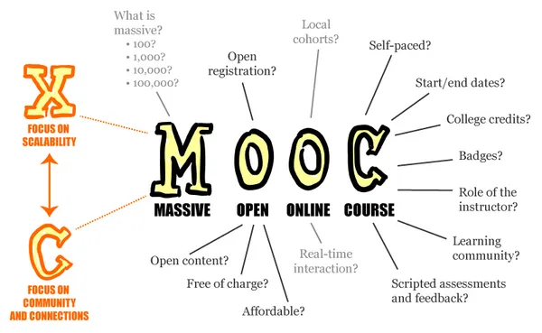 img of Rise of the MOOCs