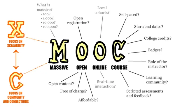 img of Rise of the MOOCs